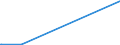 KN 84145940 /Exporte /Einheit = Preise (Euro/Bes. Maßeinheiten) /Partnerland: Zentralaf.republik /Meldeland: Europäische Union /84145940:Zentrifugalventilatoren (Ausg. Tischventilatoren, Bodenventilatoren, Wandventilatoren, Deckenventilatoren, Dachventilatoren Oder Fensterventilatoren, mit Eingebautem Elektromotor mit Einer Leistung von <= 125 W)