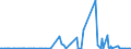 KN 84145940 /Exporte /Einheit = Preise (Euro/Bes. Maßeinheiten) /Partnerland: Dem. Rep. Kongo /Meldeland: Europäische Union /84145940:Zentrifugalventilatoren (Ausg. Tischventilatoren, Bodenventilatoren, Wandventilatoren, Deckenventilatoren, Dachventilatoren Oder Fensterventilatoren, mit Eingebautem Elektromotor mit Einer Leistung von <= 125 W)