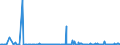 KN 84145940 /Exporte /Einheit = Preise (Euro/Bes. Maßeinheiten) /Partnerland: Kenia /Meldeland: Europäische Union /84145940:Zentrifugalventilatoren (Ausg. Tischventilatoren, Bodenventilatoren, Wandventilatoren, Deckenventilatoren, Dachventilatoren Oder Fensterventilatoren, mit Eingebautem Elektromotor mit Einer Leistung von <= 125 W)