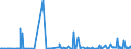 KN 84145940 /Exporte /Einheit = Preise (Euro/Bes. Maßeinheiten) /Partnerland: Uganda /Meldeland: Europäische Union /84145940:Zentrifugalventilatoren (Ausg. Tischventilatoren, Bodenventilatoren, Wandventilatoren, Deckenventilatoren, Dachventilatoren Oder Fensterventilatoren, mit Eingebautem Elektromotor mit Einer Leistung von <= 125 W)