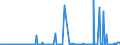 KN 84145940 /Exporte /Einheit = Preise (Euro/Bes. Maßeinheiten) /Partnerland: Tansania /Meldeland: Europäische Union /84145940:Zentrifugalventilatoren (Ausg. Tischventilatoren, Bodenventilatoren, Wandventilatoren, Deckenventilatoren, Dachventilatoren Oder Fensterventilatoren, mit Eingebautem Elektromotor mit Einer Leistung von <= 125 W)