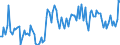 KN 84145950 /Exporte /Einheit = Preise (Euro/Bes. Maßeinheiten) /Partnerland: Irland /Meldeland: Europäische Union /84145950:Zentrifugalventilatoren (Ausg. fr Zivile Luftfahrzeuge der Unterpos. 8414.59.10 Sowie Tisch-, Boden-, Wand-, Decken-, Dach- Oder Fensterventilatoren, mit Eingebautem Elektromotor mit Einer Leistung von <= 125 W)