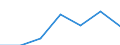 KN 84145950 /Exporte /Einheit = Preise (Euro/Bes. Maßeinheiten) /Partnerland: Schweiz /Meldeland: Europäische Union /84145950:Zentrifugalventilatoren (Ausg. fr Zivile Luftfahrzeuge der Unterpos. 8414.59.10 Sowie Tisch-, Boden-, Wand-, Decken-, Dach- Oder Fensterventilatoren, mit Eingebautem Elektromotor mit Einer Leistung von <= 125 W)