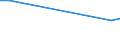 KN 84145950 /Exporte /Einheit = Preise (Euro/Bes. Maßeinheiten) /Partnerland: San Marino /Meldeland: Europäische Union /84145950:Zentrifugalventilatoren (Ausg. fr Zivile Luftfahrzeuge der Unterpos. 8414.59.10 Sowie Tisch-, Boden-, Wand-, Decken-, Dach- Oder Fensterventilatoren, mit Eingebautem Elektromotor mit Einer Leistung von <= 125 W)