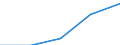 KN 84145950 /Exporte /Einheit = Preise (Euro/Bes. Maßeinheiten) /Partnerland: Sowjetunion /Meldeland: Europäische Union /84145950:Zentrifugalventilatoren (Ausg. fr Zivile Luftfahrzeuge der Unterpos. 8414.59.10 Sowie Tisch-, Boden-, Wand-, Decken-, Dach- Oder Fensterventilatoren, mit Eingebautem Elektromotor mit Einer Leistung von <= 125 W)