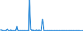 KN 84145950 /Exporte /Einheit = Preise (Euro/Bes. Maßeinheiten) /Partnerland: Rumaenien /Meldeland: Europäische Union /84145950:Zentrifugalventilatoren (Ausg. fr Zivile Luftfahrzeuge der Unterpos. 8414.59.10 Sowie Tisch-, Boden-, Wand-, Decken-, Dach- Oder Fensterventilatoren, mit Eingebautem Elektromotor mit Einer Leistung von <= 125 W)