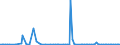 KN 84145950 /Exporte /Einheit = Preise (Euro/Bes. Maßeinheiten) /Partnerland: Weissrussland /Meldeland: Europäische Union /84145950:Zentrifugalventilatoren (Ausg. fr Zivile Luftfahrzeuge der Unterpos. 8414.59.10 Sowie Tisch-, Boden-, Wand-, Decken-, Dach- Oder Fensterventilatoren, mit Eingebautem Elektromotor mit Einer Leistung von <= 125 W)