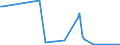 KN 84145950 /Exporte /Einheit = Preise (Euro/Bes. Maßeinheiten) /Partnerland: Aserbaidschan /Meldeland: Europäische Union /84145950:Zentrifugalventilatoren (Ausg. fr Zivile Luftfahrzeuge der Unterpos. 8414.59.10 Sowie Tisch-, Boden-, Wand-, Decken-, Dach- Oder Fensterventilatoren, mit Eingebautem Elektromotor mit Einer Leistung von <= 125 W)