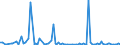 KN 84145950 /Exporte /Einheit = Preise (Euro/Bes. Maßeinheiten) /Partnerland: Kasachstan /Meldeland: Europäische Union /84145950:Zentrifugalventilatoren (Ausg. fr Zivile Luftfahrzeuge der Unterpos. 8414.59.10 Sowie Tisch-, Boden-, Wand-, Decken-, Dach- Oder Fensterventilatoren, mit Eingebautem Elektromotor mit Einer Leistung von <= 125 W)