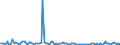 KN 84145950 /Exporte /Einheit = Preise (Euro/Bes. Maßeinheiten) /Partnerland: Kroatien /Meldeland: Europäische Union /84145950:Zentrifugalventilatoren (Ausg. fr Zivile Luftfahrzeuge der Unterpos. 8414.59.10 Sowie Tisch-, Boden-, Wand-, Decken-, Dach- Oder Fensterventilatoren, mit Eingebautem Elektromotor mit Einer Leistung von <= 125 W)