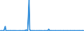 KN 84145950 /Exporte /Einheit = Preise (Euro/Bes. Maßeinheiten) /Partnerland: Bosn.-herzegowina /Meldeland: Europäische Union /84145950:Zentrifugalventilatoren (Ausg. fr Zivile Luftfahrzeuge der Unterpos. 8414.59.10 Sowie Tisch-, Boden-, Wand-, Decken-, Dach- Oder Fensterventilatoren, mit Eingebautem Elektromotor mit Einer Leistung von <= 125 W)