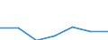 KN 84145950 /Exporte /Einheit = Preise (Euro/Bes. Maßeinheiten) /Partnerland: Serbien /Meldeland: Europäische Union /84145950:Zentrifugalventilatoren (Ausg. fr Zivile Luftfahrzeuge der Unterpos. 8414.59.10 Sowie Tisch-, Boden-, Wand-, Decken-, Dach- Oder Fensterventilatoren, mit Eingebautem Elektromotor mit Einer Leistung von <= 125 W)