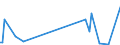 KN 84145950 /Exporte /Einheit = Preise (Euro/Bes. Maßeinheiten) /Partnerland: Kap Verde /Meldeland: Europäische Union /84145950:Zentrifugalventilatoren (Ausg. fr Zivile Luftfahrzeuge der Unterpos. 8414.59.10 Sowie Tisch-, Boden-, Wand-, Decken-, Dach- Oder Fensterventilatoren, mit Eingebautem Elektromotor mit Einer Leistung von <= 125 W)