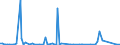 KN 84145950 /Exporte /Einheit = Preise (Euro/Bes. Maßeinheiten) /Partnerland: Elfenbeink. /Meldeland: Europäische Union /84145950:Zentrifugalventilatoren (Ausg. fr Zivile Luftfahrzeuge der Unterpos. 8414.59.10 Sowie Tisch-, Boden-, Wand-, Decken-, Dach- Oder Fensterventilatoren, mit Eingebautem Elektromotor mit Einer Leistung von <= 125 W)