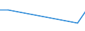 KN 84145950 /Exporte /Einheit = Preise (Euro/Bes. Maßeinheiten) /Partnerland: Togo /Meldeland: Europäische Union /84145950:Zentrifugalventilatoren (Ausg. fr Zivile Luftfahrzeuge der Unterpos. 8414.59.10 Sowie Tisch-, Boden-, Wand-, Decken-, Dach- Oder Fensterventilatoren, mit Eingebautem Elektromotor mit Einer Leistung von <= 125 W)