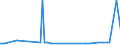 KN 84145950 /Exporte /Einheit = Preise (Euro/Bes. Maßeinheiten) /Partnerland: Benin /Meldeland: Europäische Union /84145950:Zentrifugalventilatoren (Ausg. fr Zivile Luftfahrzeuge der Unterpos. 8414.59.10 Sowie Tisch-, Boden-, Wand-, Decken-, Dach- Oder Fensterventilatoren, mit Eingebautem Elektromotor mit Einer Leistung von <= 125 W)