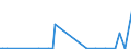 KN 84145950 /Exporte /Einheit = Preise (Euro/Bes. Maßeinheiten) /Partnerland: Dem. Rep. Kongo /Meldeland: Europäische Union /84145950:Zentrifugalventilatoren (Ausg. fr Zivile Luftfahrzeuge der Unterpos. 8414.59.10 Sowie Tisch-, Boden-, Wand-, Decken-, Dach- Oder Fensterventilatoren, mit Eingebautem Elektromotor mit Einer Leistung von <= 125 W)