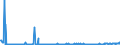 KN 84145980 /Exporte /Einheit = Preise (Euro/Bes. Maßeinheiten) /Partnerland: Liechtenstein /Meldeland: Europäische Union /84145980:Ventilatoren (Ausg. Tischventilatoren, Bodenventilatoren, Wandventilatoren, Deckenventilatoren, Dachventilatoren Oder Fensterventilatoren, mit Eingebautem Elektromotor mit Einer Leistung von <= 125 w Sowie Axialventilatoren und Zentrifugalventilatoren)