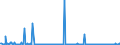 KN 84145980 /Exporte /Einheit = Preise (Euro/Bes. Maßeinheiten) /Partnerland: Georgien /Meldeland: Europäische Union /84145980:Ventilatoren (Ausg. Tischventilatoren, Bodenventilatoren, Wandventilatoren, Deckenventilatoren, Dachventilatoren Oder Fensterventilatoren, mit Eingebautem Elektromotor mit Einer Leistung von <= 125 w Sowie Axialventilatoren und Zentrifugalventilatoren)