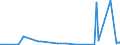 KN 84145980 /Exporte /Einheit = Preise (Euro/Bes. Maßeinheiten) /Partnerland: Zentralaf.republik /Meldeland: Eur28 /84145980:Ventilatoren (Ausg. Tischventilatoren, Bodenventilatoren, Wandventilatoren, Deckenventilatoren, Dachventilatoren Oder Fensterventilatoren, mit Eingebautem Elektromotor mit Einer Leistung von <= 125 w Sowie Axialventilatoren und Zentrifugalventilatoren)