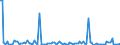 KN 84145990 /Exporte /Einheit = Preise (Euro/Bes. Maßeinheiten) /Partnerland: Island /Meldeland: Europäische Union /84145990:Ventilatoren (Ausg. fr Zivile Luftfahrzeuge der Unterpos. 8414.59.10, Tisch-, Boden-, Wand-, Decken-, Dach- Oder Fensterventilatoren, mit Eingebautem Elektromotor mit Einer Leistung von <= 125 w Sowie Axialventilatoren und Zentrifugalventilatoren)