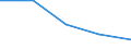 KN 84145990 /Exporte /Einheit = Preise (Euro/Bes. Maßeinheiten) /Partnerland: Faeroer /Meldeland: Europäische Union /84145990:Ventilatoren (Ausg. fr Zivile Luftfahrzeuge der Unterpos. 8414.59.10, Tisch-, Boden-, Wand-, Decken-, Dach- Oder Fensterventilatoren, mit Eingebautem Elektromotor mit Einer Leistung von <= 125 w Sowie Axialventilatoren und Zentrifugalventilatoren)