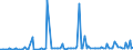 KN 84148010 /Exporte /Einheit = Preise (Euro/Bes. Maßeinheiten) /Partnerland: Griechenland /Meldeland: Europäische Union /84148010:Luftpumpen und Luft- Oder Andere Gaskompressoren, fr Zivile Luftfahrzeuge (Ausg. Vakuumpumpen, Hand- Oder Fussbetriebene Luftpumpen Sowie Kompressoren von der fr K„ltemaschinen Verwendeten Art)