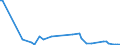 KN 84148010 /Exporte /Einheit = Preise (Euro/Bes. Maßeinheiten) /Partnerland: Norwegen /Meldeland: Europäische Union /84148010:Luftpumpen und Luft- Oder Andere Gaskompressoren, fr Zivile Luftfahrzeuge (Ausg. Vakuumpumpen, Hand- Oder Fussbetriebene Luftpumpen Sowie Kompressoren von der fr K„ltemaschinen Verwendeten Art)