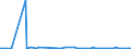 KN 84148010 /Exporte /Einheit = Preise (Euro/Bes. Maßeinheiten) /Partnerland: Schweden /Meldeland: Europäische Union /84148010:Luftpumpen und Luft- Oder Andere Gaskompressoren, fr Zivile Luftfahrzeuge (Ausg. Vakuumpumpen, Hand- Oder Fussbetriebene Luftpumpen Sowie Kompressoren von der fr K„ltemaschinen Verwendeten Art)