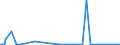 KN 84148010 /Exporte /Einheit = Preise (Euro/Bes. Maßeinheiten) /Partnerland: Finnland /Meldeland: Europäische Union /84148010:Luftpumpen und Luft- Oder Andere Gaskompressoren, fr Zivile Luftfahrzeuge (Ausg. Vakuumpumpen, Hand- Oder Fussbetriebene Luftpumpen Sowie Kompressoren von der fr K„ltemaschinen Verwendeten Art)