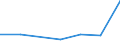 KN 84148010 /Exporte /Einheit = Preise (Euro/Tonne) /Partnerland: Schweiz /Meldeland: Europäische Union /84148010:Luftpumpen und Luft- Oder Andere Gaskompressoren, fr Zivile Luftfahrzeuge (Ausg. Vakuumpumpen, Hand- Oder Fussbetriebene Luftpumpen Sowie Kompressoren von der fr K„ltemaschinen Verwendeten Art)