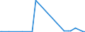 KN 84148010 /Exporte /Einheit = Preise (Euro/Bes. Maßeinheiten) /Partnerland: Tuerkei /Meldeland: Europäische Union /84148010:Luftpumpen und Luft- Oder Andere Gaskompressoren, fr Zivile Luftfahrzeuge (Ausg. Vakuumpumpen, Hand- Oder Fussbetriebene Luftpumpen Sowie Kompressoren von der fr K„ltemaschinen Verwendeten Art)