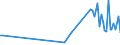 KN 84148010 /Exporte /Einheit = Preise (Euro/Bes. Maßeinheiten) /Partnerland: Litauen /Meldeland: Europäische Union /84148010:Luftpumpen und Luft- Oder Andere Gaskompressoren, fr Zivile Luftfahrzeuge (Ausg. Vakuumpumpen, Hand- Oder Fussbetriebene Luftpumpen Sowie Kompressoren von der fr K„ltemaschinen Verwendeten Art)