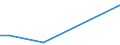 KN 84148010 /Exporte /Einheit = Preise (Euro/Bes. Maßeinheiten) /Partnerland: Slowakei /Meldeland: Europäische Union /84148010:Luftpumpen und Luft- Oder Andere Gaskompressoren, fr Zivile Luftfahrzeuge (Ausg. Vakuumpumpen, Hand- Oder Fussbetriebene Luftpumpen Sowie Kompressoren von der fr K„ltemaschinen Verwendeten Art)