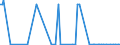 KN 84148010 /Exporte /Einheit = Preise (Euro/Bes. Maßeinheiten) /Partnerland: Ungarn /Meldeland: Europäische Union /84148010:Luftpumpen und Luft- Oder Andere Gaskompressoren, fr Zivile Luftfahrzeuge (Ausg. Vakuumpumpen, Hand- Oder Fussbetriebene Luftpumpen Sowie Kompressoren von der fr K„ltemaschinen Verwendeten Art)