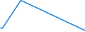 KN 84148010 /Exporte /Einheit = Preise (Euro/Bes. Maßeinheiten) /Partnerland: Bulgarien /Meldeland: Europäische Union /84148010:Luftpumpen und Luft- Oder Andere Gaskompressoren, fr Zivile Luftfahrzeuge (Ausg. Vakuumpumpen, Hand- Oder Fussbetriebene Luftpumpen Sowie Kompressoren von der fr K„ltemaschinen Verwendeten Art)