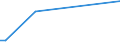 KN 84148010 /Exporte /Einheit = Preise (Euro/Bes. Maßeinheiten) /Partnerland: Albanien /Meldeland: Europäische Union /84148010:Luftpumpen und Luft- Oder Andere Gaskompressoren, fr Zivile Luftfahrzeuge (Ausg. Vakuumpumpen, Hand- Oder Fussbetriebene Luftpumpen Sowie Kompressoren von der fr K„ltemaschinen Verwendeten Art)