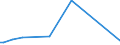 KN 84148010 /Exporte /Einheit = Preise (Euro/Bes. Maßeinheiten) /Partnerland: Ukraine /Meldeland: Europäische Union /84148010:Luftpumpen und Luft- Oder Andere Gaskompressoren, fr Zivile Luftfahrzeuge (Ausg. Vakuumpumpen, Hand- Oder Fussbetriebene Luftpumpen Sowie Kompressoren von der fr K„ltemaschinen Verwendeten Art)