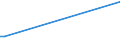 KN 84148010 /Exporte /Einheit = Preise (Euro/Bes. Maßeinheiten) /Partnerland: Kroatien /Meldeland: Europäische Union /84148010:Luftpumpen und Luft- Oder Andere Gaskompressoren, fr Zivile Luftfahrzeuge (Ausg. Vakuumpumpen, Hand- Oder Fussbetriebene Luftpumpen Sowie Kompressoren von der fr K„ltemaschinen Verwendeten Art)