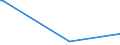 KN 84148010 /Exporte /Einheit = Preise (Euro/Bes. Maßeinheiten) /Partnerland: Ehem.jug.rep.mazed /Meldeland: Europäische Union /84148010:Luftpumpen und Luft- Oder Andere Gaskompressoren, fr Zivile Luftfahrzeuge (Ausg. Vakuumpumpen, Hand- Oder Fussbetriebene Luftpumpen Sowie Kompressoren von der fr K„ltemaschinen Verwendeten Art)