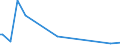 KN 84148010 /Exporte /Einheit = Preise (Euro/Bes. Maßeinheiten) /Partnerland: Marokko /Meldeland: Europäische Union /84148010:Luftpumpen und Luft- Oder Andere Gaskompressoren, fr Zivile Luftfahrzeuge (Ausg. Vakuumpumpen, Hand- Oder Fussbetriebene Luftpumpen Sowie Kompressoren von der fr K„ltemaschinen Verwendeten Art)