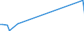 KN 84148010 /Exporte /Einheit = Preise (Euro/Bes. Maßeinheiten) /Partnerland: Aegypten /Meldeland: Europäische Union /84148010:Luftpumpen und Luft- Oder Andere Gaskompressoren, fr Zivile Luftfahrzeuge (Ausg. Vakuumpumpen, Hand- Oder Fussbetriebene Luftpumpen Sowie Kompressoren von der fr K„ltemaschinen Verwendeten Art)