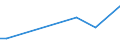 KN 84148010 /Exporte /Einheit = Preise (Euro/Bes. Maßeinheiten) /Partnerland: Angola /Meldeland: Europäische Union /84148010:Luftpumpen und Luft- Oder Andere Gaskompressoren, fr Zivile Luftfahrzeuge (Ausg. Vakuumpumpen, Hand- Oder Fussbetriebene Luftpumpen Sowie Kompressoren von der fr K„ltemaschinen Verwendeten Art)