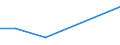 KN 84148010 /Exporte /Einheit = Preise (Euro/Tonne) /Partnerland: Reunion /Meldeland: Europäische Union /84148010:Luftpumpen und Luft- Oder Andere Gaskompressoren, fr Zivile Luftfahrzeuge (Ausg. Vakuumpumpen, Hand- Oder Fussbetriebene Luftpumpen Sowie Kompressoren von der fr K„ltemaschinen Verwendeten Art)