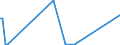 KN 84148010 /Exporte /Einheit = Preise (Euro/Bes. Maßeinheiten) /Partnerland: Brasilien /Meldeland: Europäische Union /84148010:Luftpumpen und Luft- Oder Andere Gaskompressoren, fr Zivile Luftfahrzeuge (Ausg. Vakuumpumpen, Hand- Oder Fussbetriebene Luftpumpen Sowie Kompressoren von der fr K„ltemaschinen Verwendeten Art)