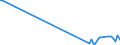 KN 84148010 /Exporte /Einheit = Preise (Euro/Bes. Maßeinheiten) /Partnerland: Zypern /Meldeland: Europäische Union /84148010:Luftpumpen und Luft- Oder Andere Gaskompressoren, fr Zivile Luftfahrzeuge (Ausg. Vakuumpumpen, Hand- Oder Fussbetriebene Luftpumpen Sowie Kompressoren von der fr K„ltemaschinen Verwendeten Art)