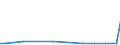 KN 84148021 /Exporte /Einheit = Preise (Euro/Bes. Maßeinheiten) /Partnerland: Georgien /Meldeland: Europäische Union /84148021:Turbokompressoren, Einstufig (Ausg. fr Zivile Luftfahrzeuge der Unterpos. 8414.80.10, Kompressoren von der fr K„ltemaschinen Verwendeten art Sowie Luftkompressoren, auf Anh„ngerfahrgestell Montiert)