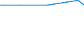 KN 84148021 /Exporte /Einheit = Preise (Euro/Bes. Maßeinheiten) /Partnerland: Armenien /Meldeland: Europäische Union /84148021:Turbokompressoren, Einstufig (Ausg. fr Zivile Luftfahrzeuge der Unterpos. 8414.80.10, Kompressoren von der fr K„ltemaschinen Verwendeten art Sowie Luftkompressoren, auf Anh„ngerfahrgestell Montiert)