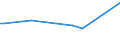 KN 84148021 /Exporte /Einheit = Preise (Euro/Bes. Maßeinheiten) /Partnerland: Kirgistan /Meldeland: Europäische Union /84148021:Turbokompressoren, Einstufig (Ausg. fr Zivile Luftfahrzeuge der Unterpos. 8414.80.10, Kompressoren von der fr K„ltemaschinen Verwendeten art Sowie Luftkompressoren, auf Anh„ngerfahrgestell Montiert)