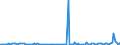 KN 84148039 /Exporte /Einheit = Preise (Euro/Bes. Maßeinheiten) /Partnerland: Deutschland /Meldeland: Europäische Union /84148039:Verdr„ngerkompressoren, Oszillierend, zum Erzeugen Eines šberdrucks von <= 15 Bar, mit Einer Liefermenge je Stunde von > 60 cbm (Ausg. fr Zivile Luftfahrzeuge der Unterpos. 8414.80.10, Kompressoren von der fr K„ltemaschinen Verwendeten art Sowie Luftkompressoren, auf Anh„ngerfahrgestell Montiert)